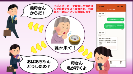 安心みまもりスピーカーイメージ